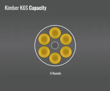 Kimber K6S Capacity
