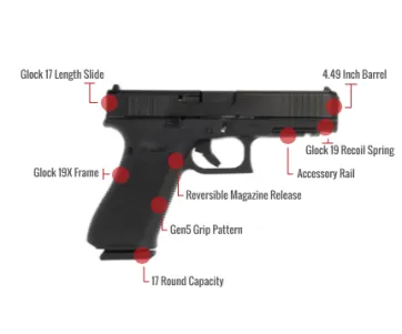 Glock 47 Feature