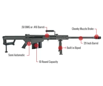 Barrett M82A1 Feature