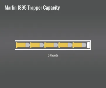 Marlin 1895 Trapper Capacity