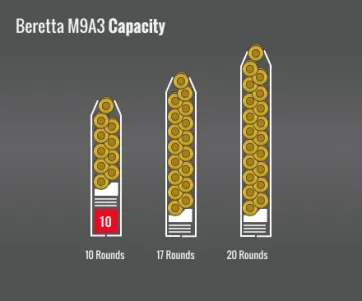 Beretta M9A3 Capacity