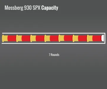 Mossberg 930 Spx Capacity