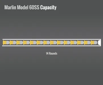 Marlin 60Ss Capacity