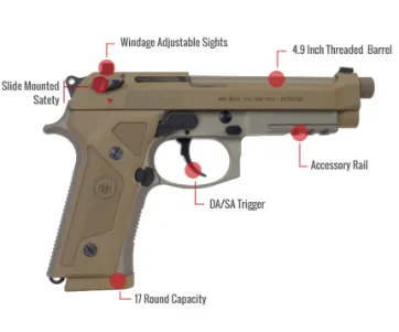 Beretta M9A3 Feature