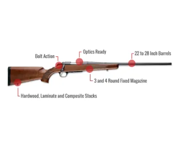 Browning A-Bolt Feature