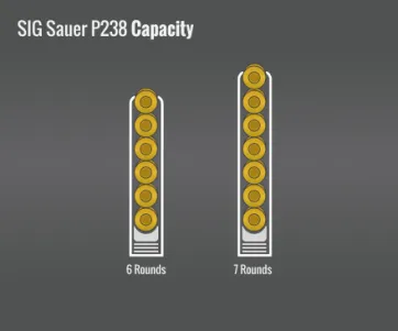 Sig Sauer P238 Capacity