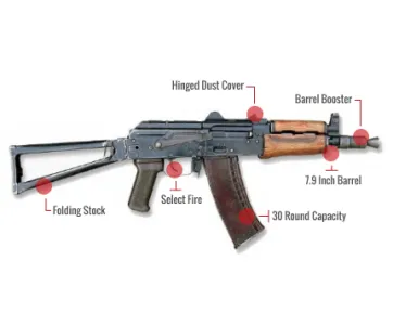Aks-74U Feature