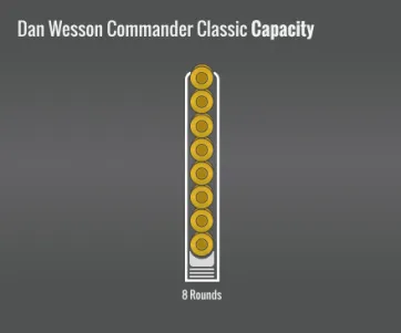 Dan Wesson Commander Classic Capacity