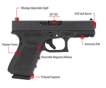 Glock 32 Feature