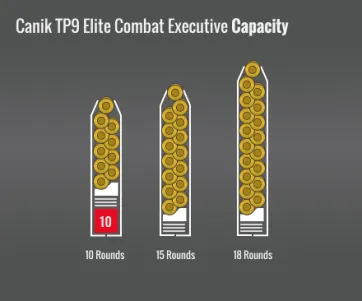 Canik Tp9 Elite Combat Executive Capacity