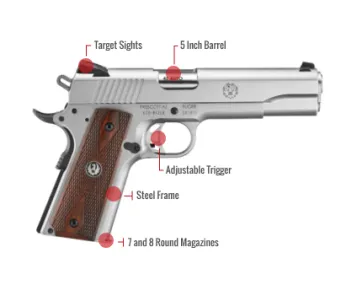 Ruger Sr1911 Feature