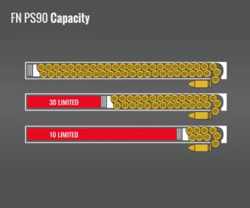 Fn Ps90 Capacity