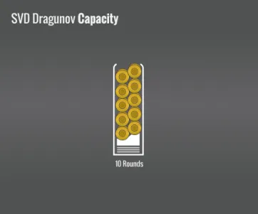 Svd Dragunov Capacity