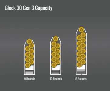 Glock 30 Gen 3 Capacity