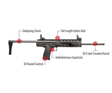 Kel-Tec Cmr-30 Feature