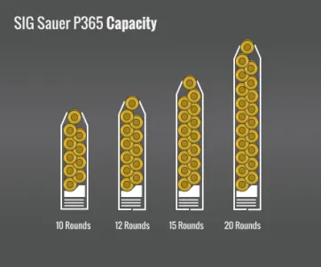 Sig Sauer P365 Capacity