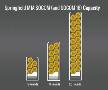 Springfield Armory M1A Socom Capacity