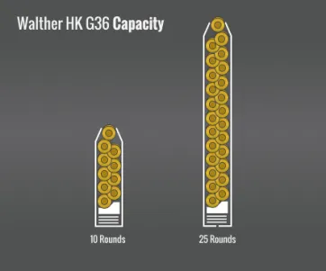 Walther Hk G36 Capacity