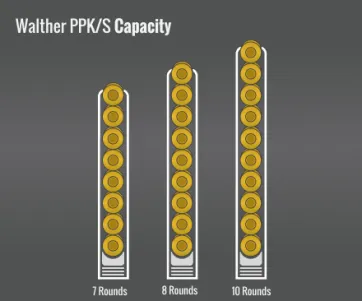 Walther Ppk/S Capacity