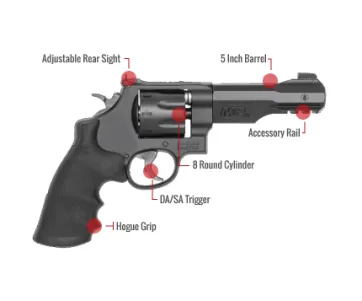 Smith & Wesson M&P R8 Feature