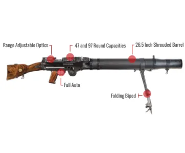 Lewis Gun Feature