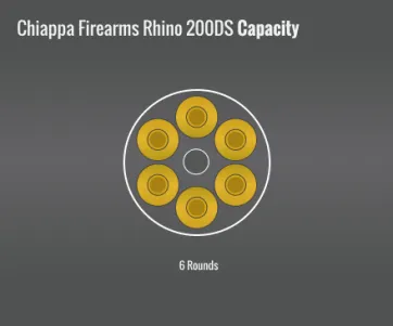 Chiappa Firearms Rhino 200Ds Capacity