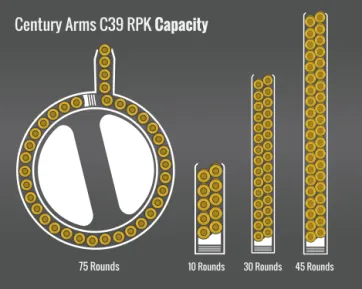 Century Arms C39 Rpk Capacity