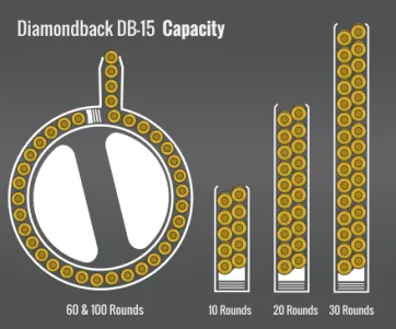 Diamondback Db15 Ar-15 Capacity