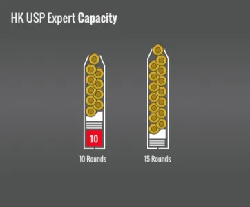 Hk Usp Expert Capacity