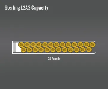 Sterling L2A3 Capacity