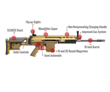Fn Scar 17S Dmr Feature