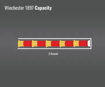 Winchester 1897 Trench Gun Capacity