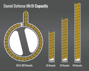 Daniel Defense Mk18 Capacity