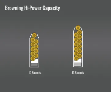 Browning Hi-Power Capacity