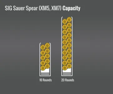 Sig Sauer Mcx Spear (Xm5, Xm7) Capacity