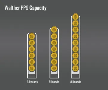 Walther Pps Capacity