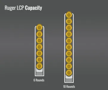 Ruger Lcp Capacity