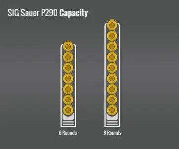 Sig Sauer P290 Capacity