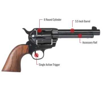 Heritage Rough Rider Big Bore Feature