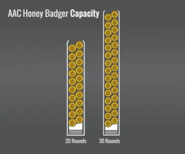 Aac Honey Badger Capacity