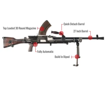 Bren Light Machine Gun Feature