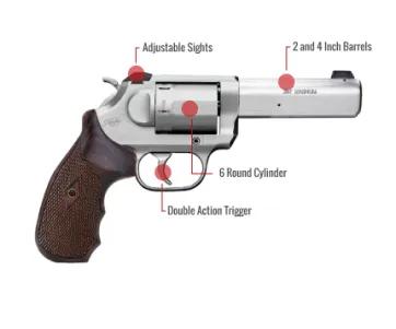 Kimber K6S Feature