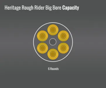 Heritage Rough Rider Big Bore Capacity