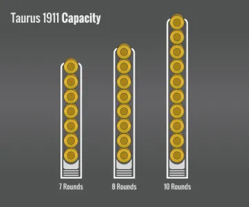 Taurus 1911 Capacity