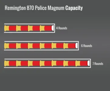 Remington 870 Police Magnum Capacity