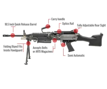 Fn M249S Feature