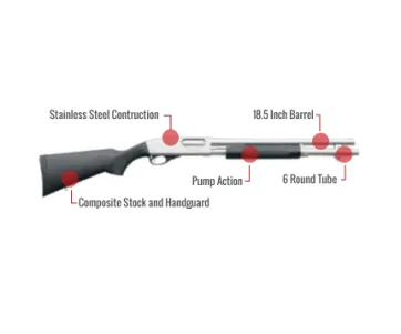 Remington 870 Special Purpose Marine Magnum Feature