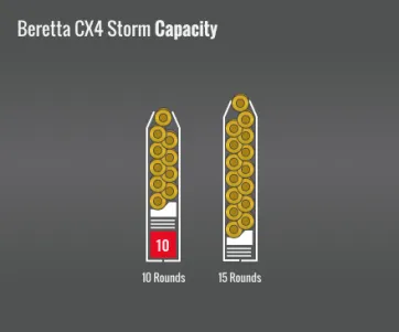 Beretta Cx4 Storm Capacity