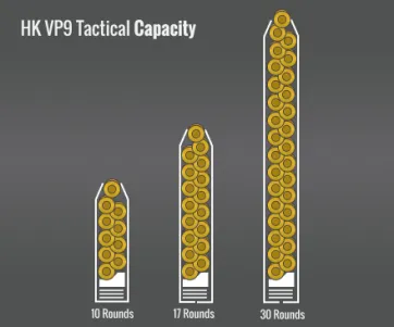 Hk Vp9 Tactical Capacity