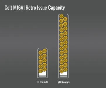 Colt M16A1 Retro Reissue Capacity